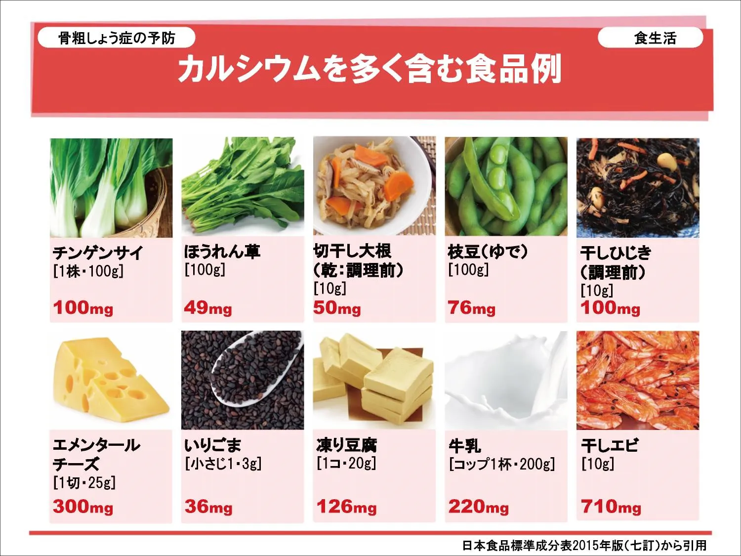 カルシウムを多く含む食品例の写真