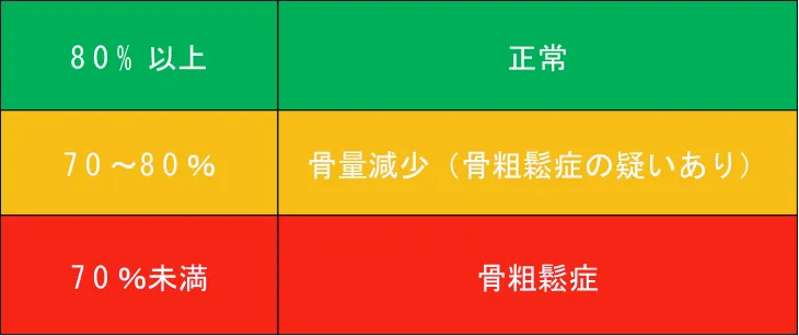 骨密度検査の写真