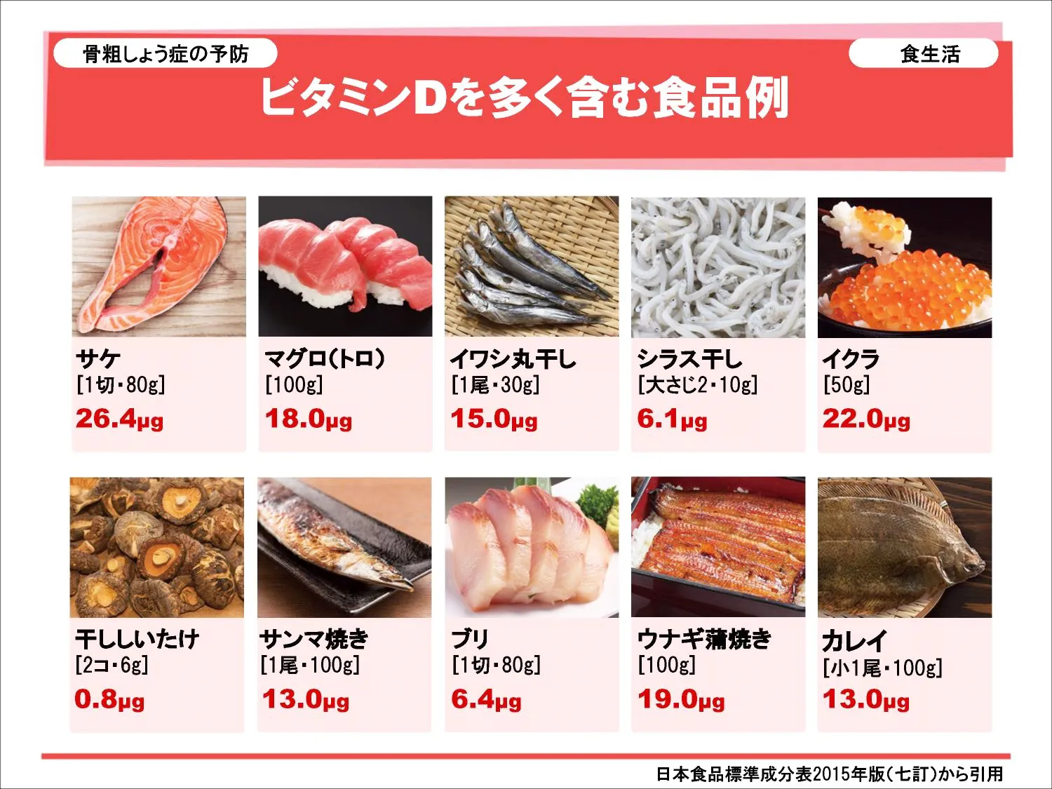 ビタミンDを多く含む食品例の写真